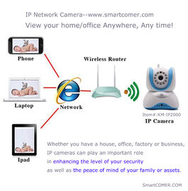 Motion Detector wifi ip camera systems, 24/7 Burglary & Theft Monitoring for factory