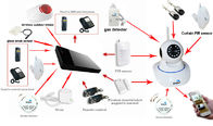 Intelligent IP camera GSM alarm system with doorbell function